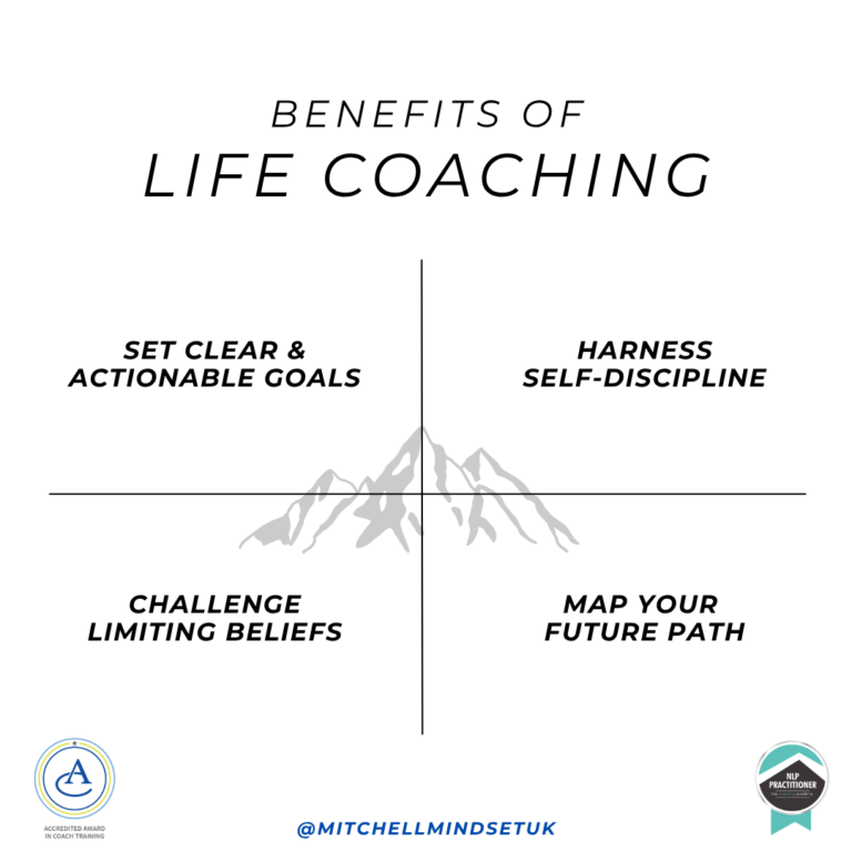 thumbnail @MITCHELLMINDSETUK 1 768x768